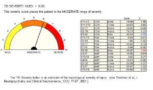 TBI Traumatic Brain Injury Index